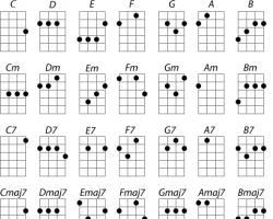 Ukulele as an easy-to-use replacement for a guitar when hiking How to play the ukulele: basic chords