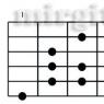 To help beginning guitarists: how to play the C major scale
