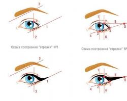 Cómo dibujar bellamente flechas en los ojos - video